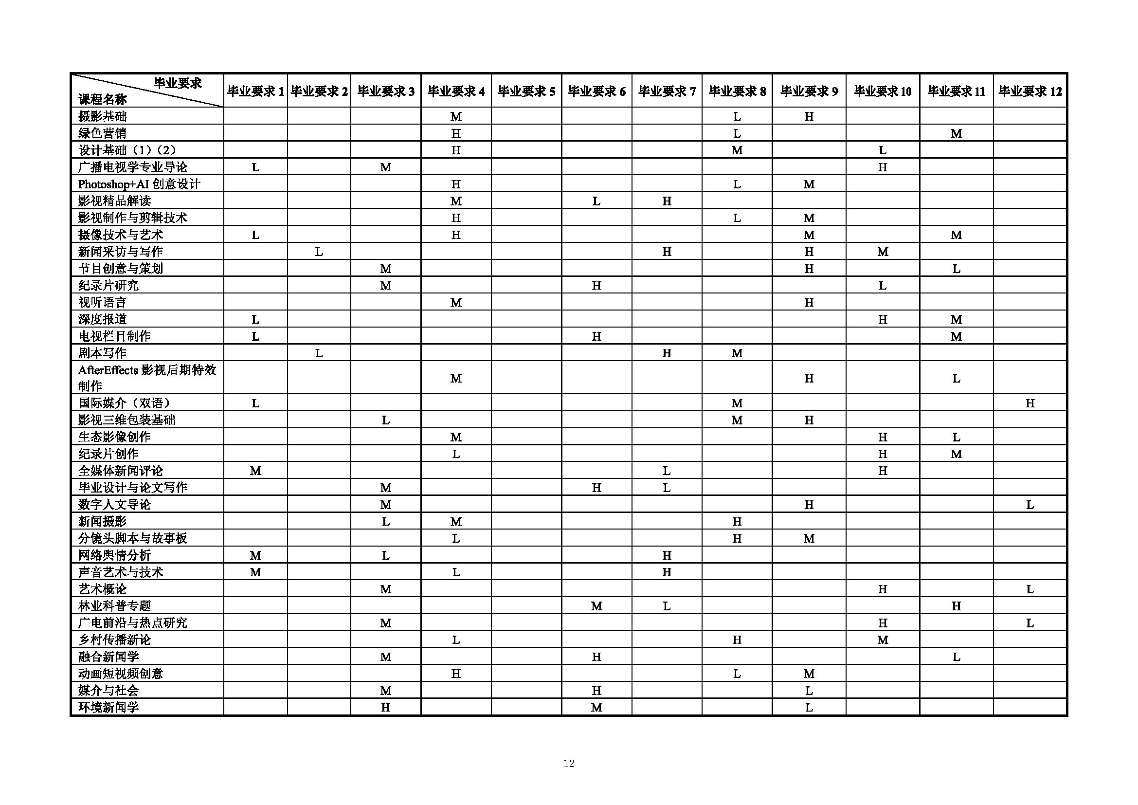 广播电视学专业本科人才培养方案（2024版）-培养方案-21点策略