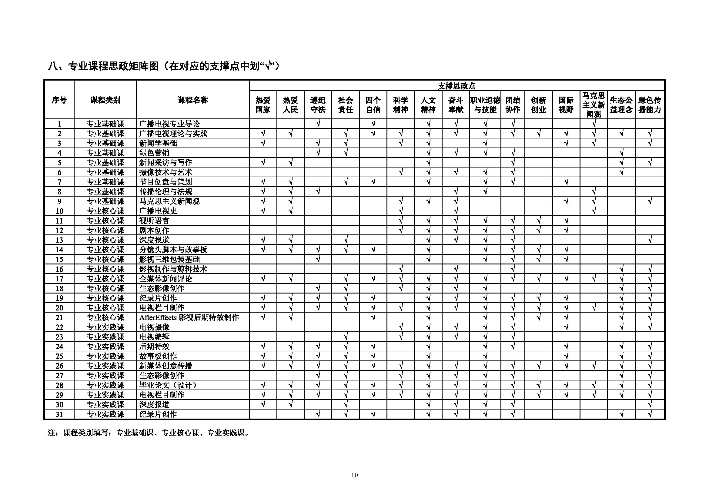 广播电视学专业本科人才培养方案（2024版）-培养方案-21点策略